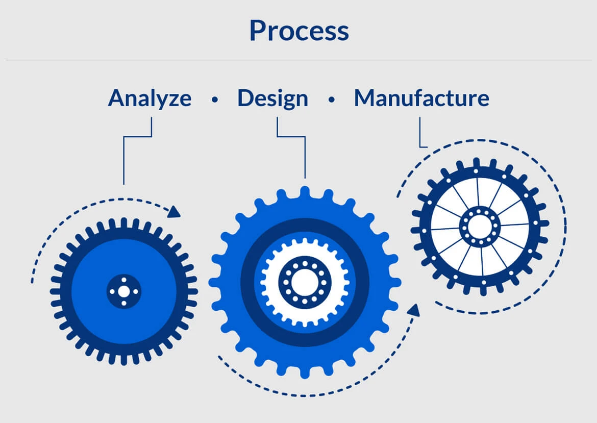 process flow