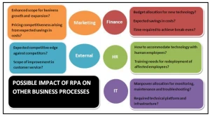 business process automation
